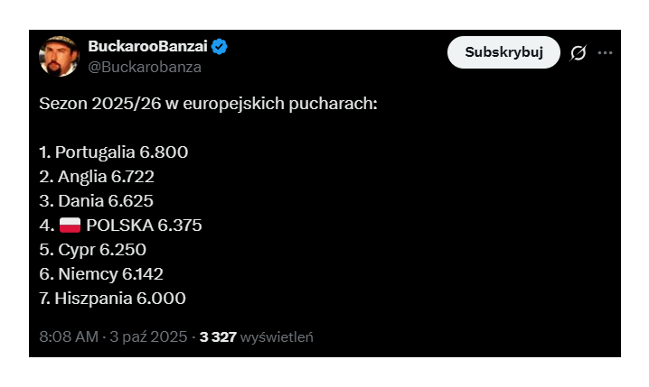 CZOŁÓWKA RANKINGU KRAJOWEGO za sezon 25/26 i Polska na miejscu...